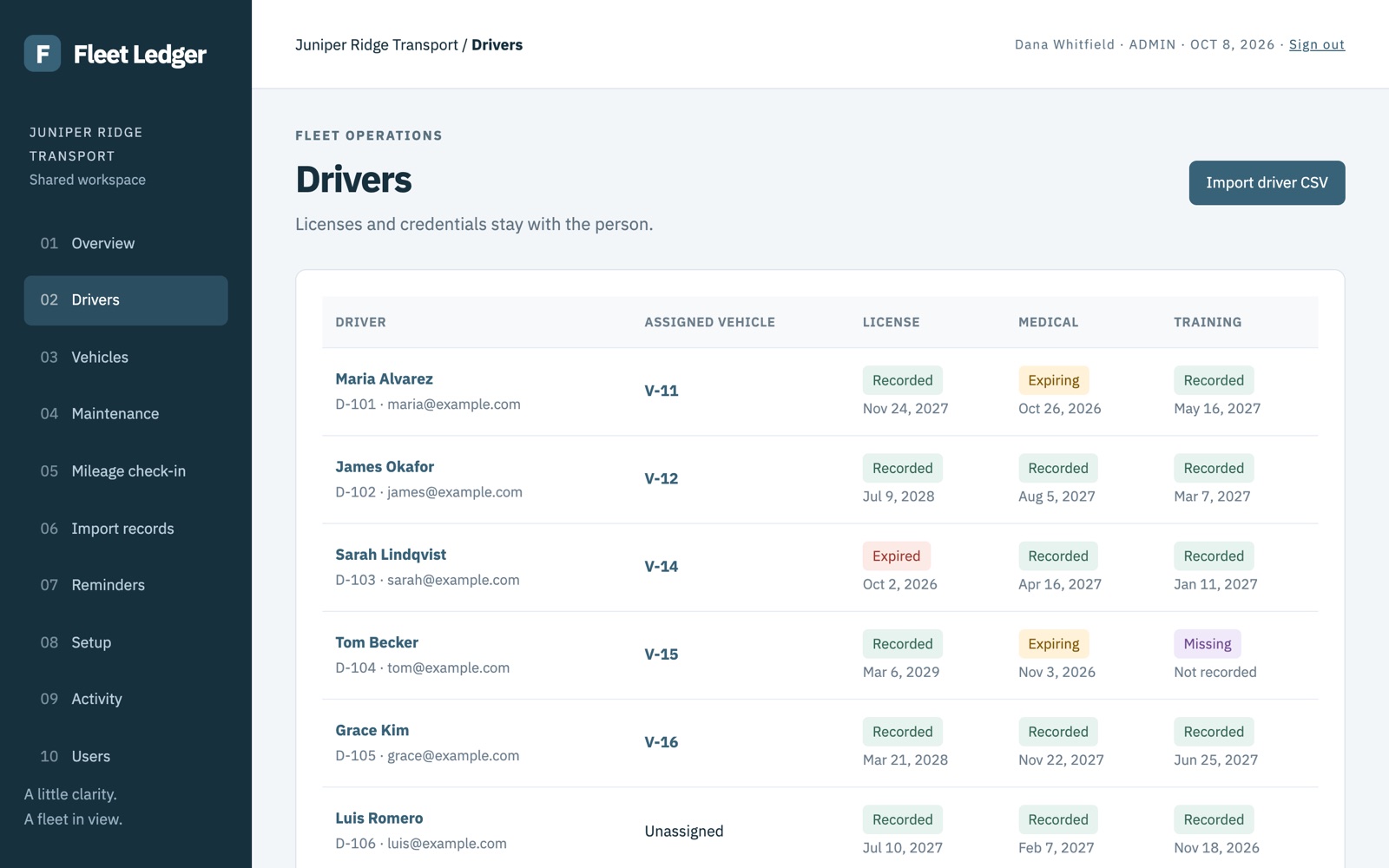 Drivers list showing license, medical and training status for each driver