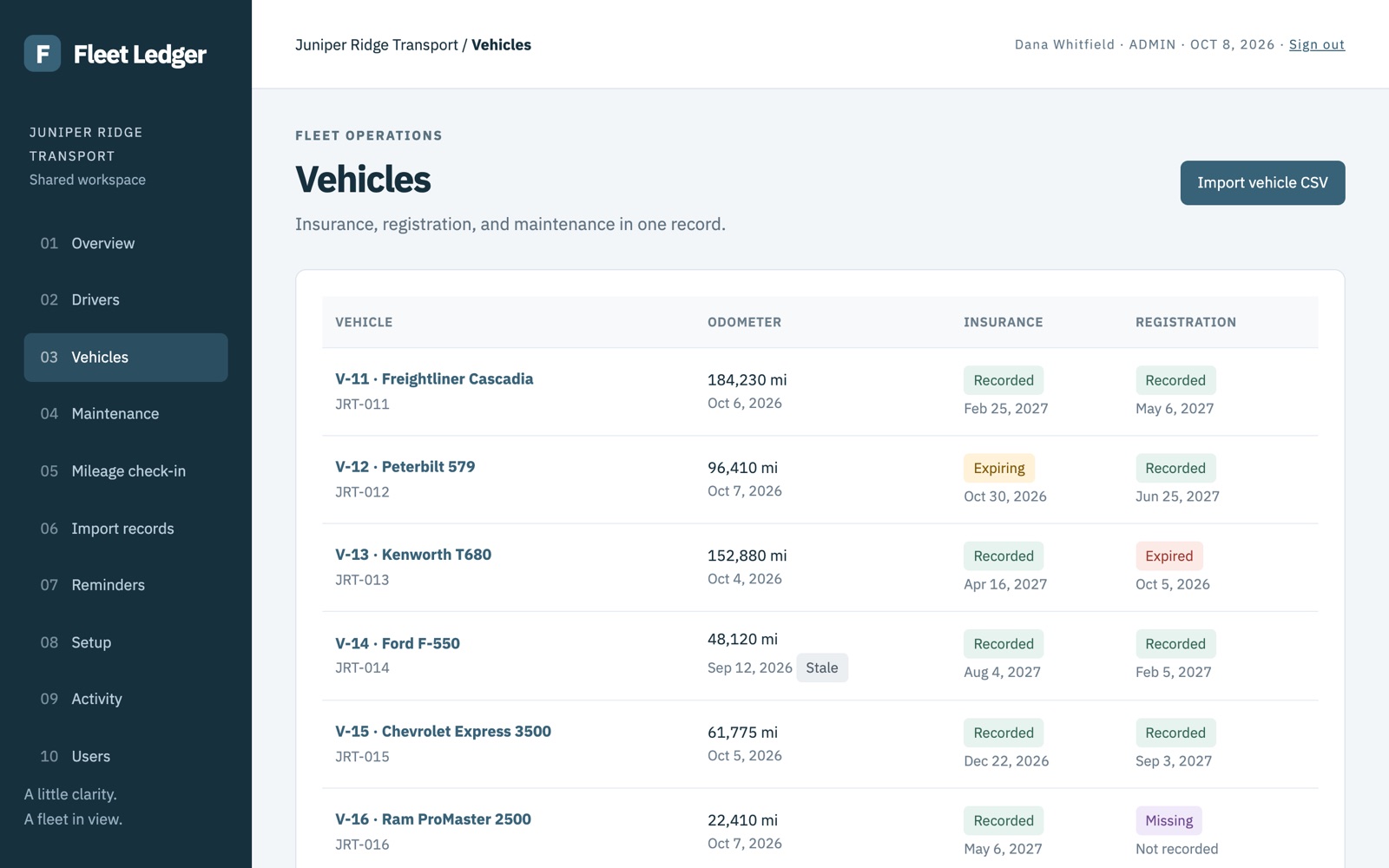 Vehicles list showing odometer readings, insurance and registration status